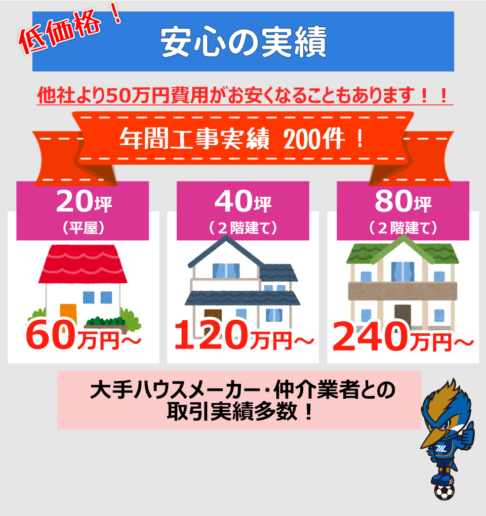 安心の実績